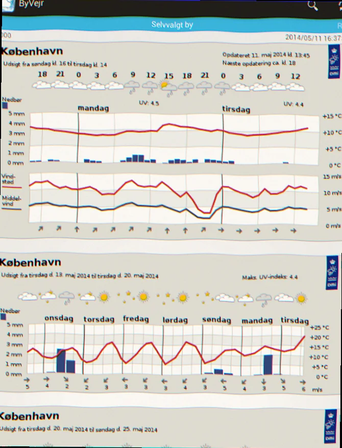 Vejret åbenrå yr